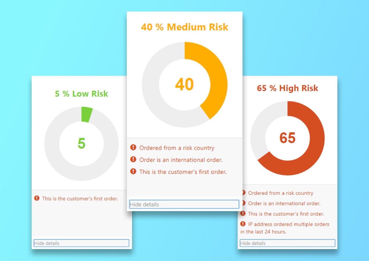 risk levels of various orders