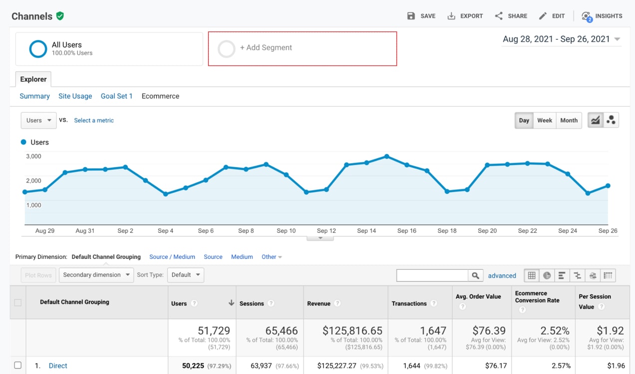 list of predefined audiences in Google Analytics